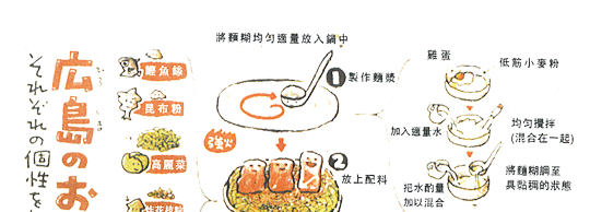 H家的廣島燒製作方法