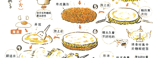 H家的廣島燒製作方法